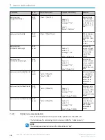 Preview for 96 page of SICK SIG200 Operating Instruction