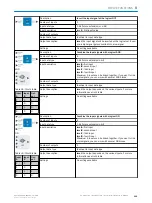 Preview for 119 page of SICK SIG200 Operating Instruction