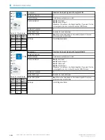 Preview for 120 page of SICK SIG200 Operating Instruction