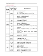 Preview for 16 page of Sidite SR882 Installation And Operating Manual