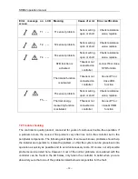 Preview for 53 page of Sidite SR882 Installation And Operating Manual