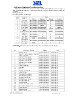 Preview for 39 page of Siel SAFEPOWER S 10KVA Installation And User Manual