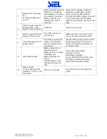 Preview for 45 page of Siel SAFEPOWER S 10KVA Installation And User Manual