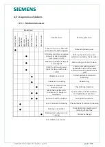 Preview for 33 page of Siemens 1D Series Operating Manual