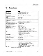 Preview for 23 page of Siemens 1FT6031-4AK71-4AH0-Z Manual