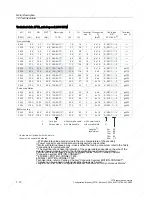 Preview for 30 page of Siemens 1FT6031-4AK71-4AH0-Z Manual