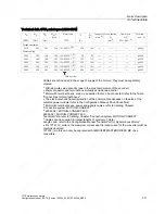 Preview for 31 page of Siemens 1FT6031-4AK71-4AH0-Z Manual