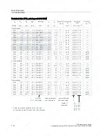 Preview for 32 page of Siemens 1FT6031-4AK71-4AH0-Z Manual