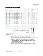 Preview for 33 page of Siemens 1FT6031-4AK71-4AH0-Z Manual