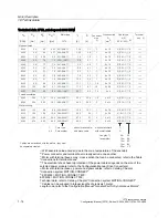 Preview for 34 page of Siemens 1FT6031-4AK71-4AH0-Z Manual