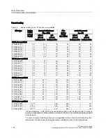 Preview for 38 page of Siemens 1FT6031-4AK71-4AH0-Z Manual