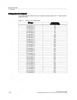 Preview for 46 page of Siemens 1FT6031-4AK71-4AH0-Z Manual