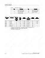 Preview for 52 page of Siemens 1FT6031-4AK71-4AH0-Z Manual