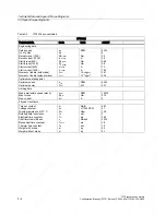 Preview for 60 page of Siemens 1FT6031-4AK71-4AH0-Z Manual