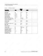 Preview for 64 page of Siemens 1FT6031-4AK71-4AH0-Z Manual