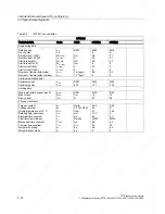 Preview for 72 page of Siemens 1FT6031-4AK71-4AH0-Z Manual