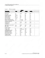 Preview for 78 page of Siemens 1FT6031-4AK71-4AH0-Z Manual