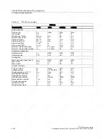 Preview for 88 page of Siemens 1FT6031-4AK71-4AH0-Z Manual