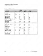 Preview for 96 page of Siemens 1FT6031-4AK71-4AH0-Z Manual