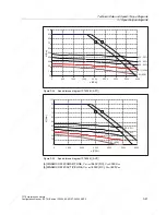 Preview for 97 page of Siemens 1FT6031-4AK71-4AH0-Z Manual