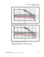 Preview for 99 page of Siemens 1FT6031-4AK71-4AH0-Z Manual