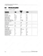 Preview for 118 page of Siemens 1FT6031-4AK71-4AH0-Z Manual