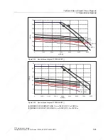 Preview for 121 page of Siemens 1FT6031-4AK71-4AH0-Z Manual