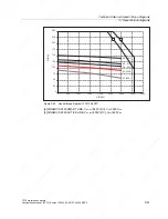 Preview for 137 page of Siemens 1FT6031-4AK71-4AH0-Z Manual