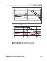 Preview for 139 page of Siemens 1FT6031-4AK71-4AH0-Z Manual