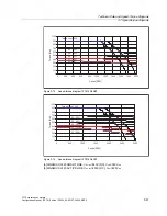 Preview for 147 page of Siemens 1FT6031-4AK71-4AH0-Z Manual