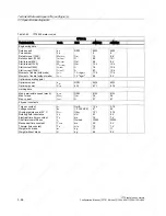 Preview for 152 page of Siemens 1FT6031-4AK71-4AH0-Z Manual