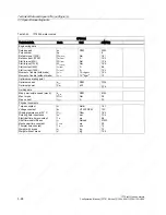 Preview for 154 page of Siemens 1FT6031-4AK71-4AH0-Z Manual