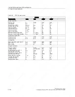 Preview for 168 page of Siemens 1FT6031-4AK71-4AH0-Z Manual