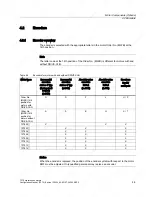 Preview for 193 page of Siemens 1FT6031-4AK71-4AH0-Z Manual