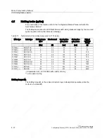 Preview for 202 page of Siemens 1FT6031-4AK71-4AH0-Z Manual