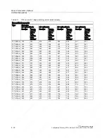 Preview for 206 page of Siemens 1FT6031-4AK71-4AH0-Z Manual