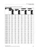 Preview for 211 page of Siemens 1FT6031-4AK71-4AH0-Z Manual