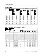 Preview for 212 page of Siemens 1FT6031-4AK71-4AH0-Z Manual