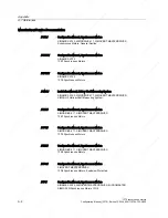 Preview for 260 page of Siemens 1FT6031-4AK71-4AH0-Z Manual