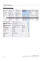 Preview for 28 page of Siemens 1FT7 Series Configuration Manual