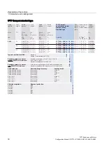 Preview for 30 page of Siemens 1FT7 Series Configuration Manual