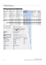 Preview for 32 page of Siemens 1FT7 Series Configuration Manual