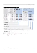 Preview for 35 page of Siemens 1FT7 Series Configuration Manual