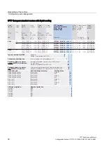 Preview for 36 page of Siemens 1FT7 Series Configuration Manual