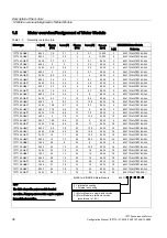 Preview for 38 page of Siemens 1FT7 Series Configuration Manual