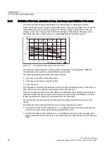 Preview for 46 page of Siemens 1FT7 Series Configuration Manual