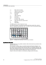 Preview for 50 page of Siemens 1FT7 Series Configuration Manual