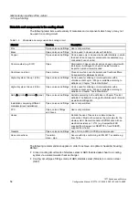 Preview for 54 page of Siemens 1FT7 Series Configuration Manual