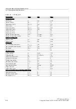 Preview for 118 page of Siemens 1FT7 Series Configuration Manual