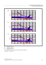 Preview for 123 page of Siemens 1FT7 Series Configuration Manual